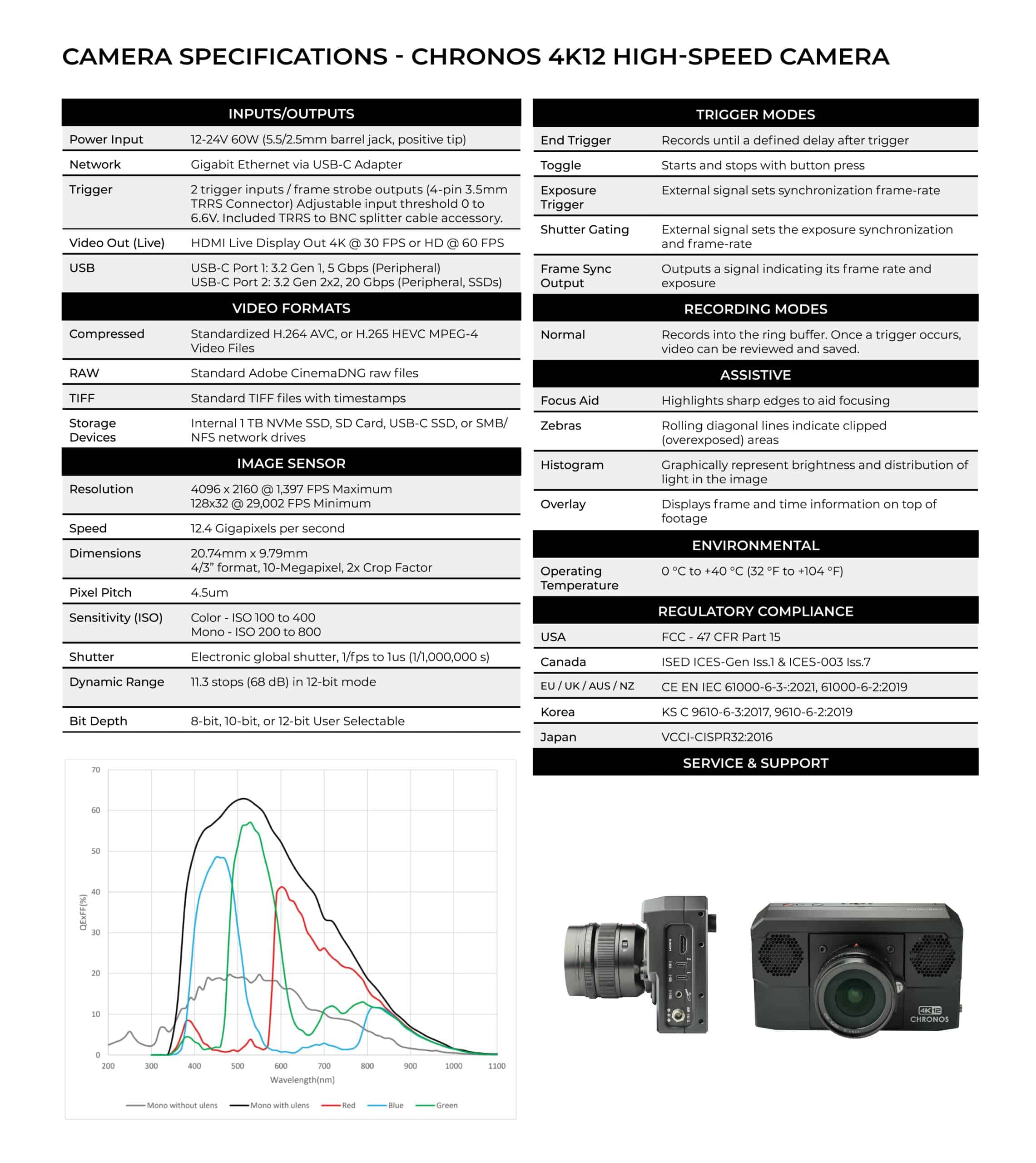 Chronos 4K12 High-Speed Camera - Technical Specifications